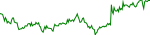 taps-usd