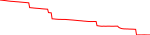 tbcc-usd