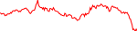 the-usd
