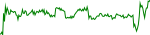 thn-usd