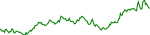 tnsr-usd