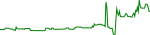 tok-usd