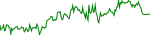 tpt-usd