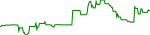 trace-usd