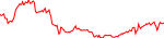 trade-usd