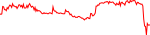 trala-usd