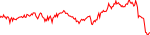 trava-usd