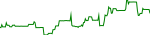 trg-usd