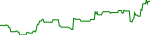 trr-usd