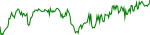 tsugt-usd