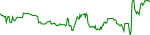 tsuka-usd