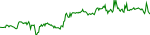 tt-usd