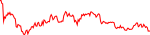 ubxs-usd