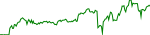udao-usd