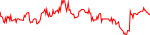 ulx-usd