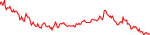 uma-usd