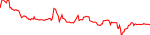umb-usd