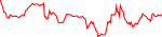 unibot-usd