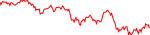 unifund-usd