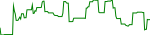 upi-usd