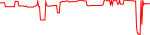 usdy-usd
