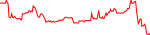 usedcar-usd