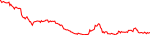 vaiot-usd