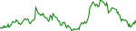 vanry-usd