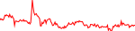 vcf-usd