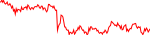 vcnt-usd