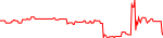 vda-usd