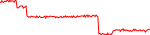 vdt-usd