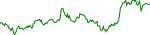 velod-usd