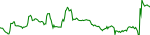vemp-usd