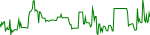 vestate-usd
