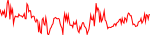 vgx-usd