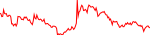 vine-usd