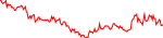 vinu-usd