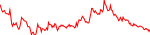 virtual-usd