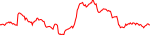 vita-usd