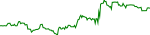 vno-usd