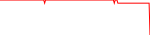 voco-usd