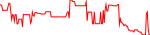 vpp-usd