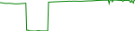 vps-usd