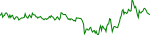 vra-usd