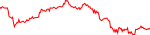 vrtx-usd