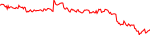 vsc-usd