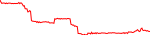 vt-usd
