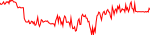 vxt-usd