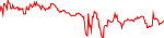 walv-usd